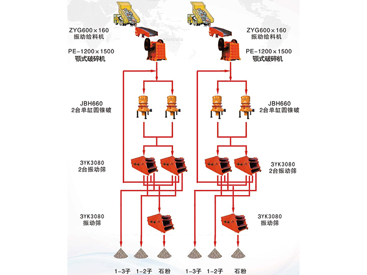 臺(tái)時(shí)1000噸花崗巖石子生產(chǎn)線(xiàn)